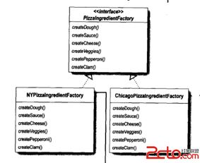工廠模式 軟件開發(fā)中的對象創(chuàng)建藝術(shù)