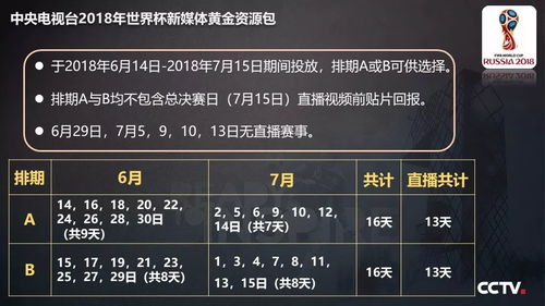 央視發布2018世界杯新媒體廣告產品，開啟體育營銷新紀元